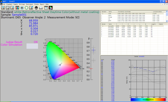 SQCT-Farbunternehmenskontrollesystem für Maß-Spektrofotometer der Verkehrsschilder-NS808.